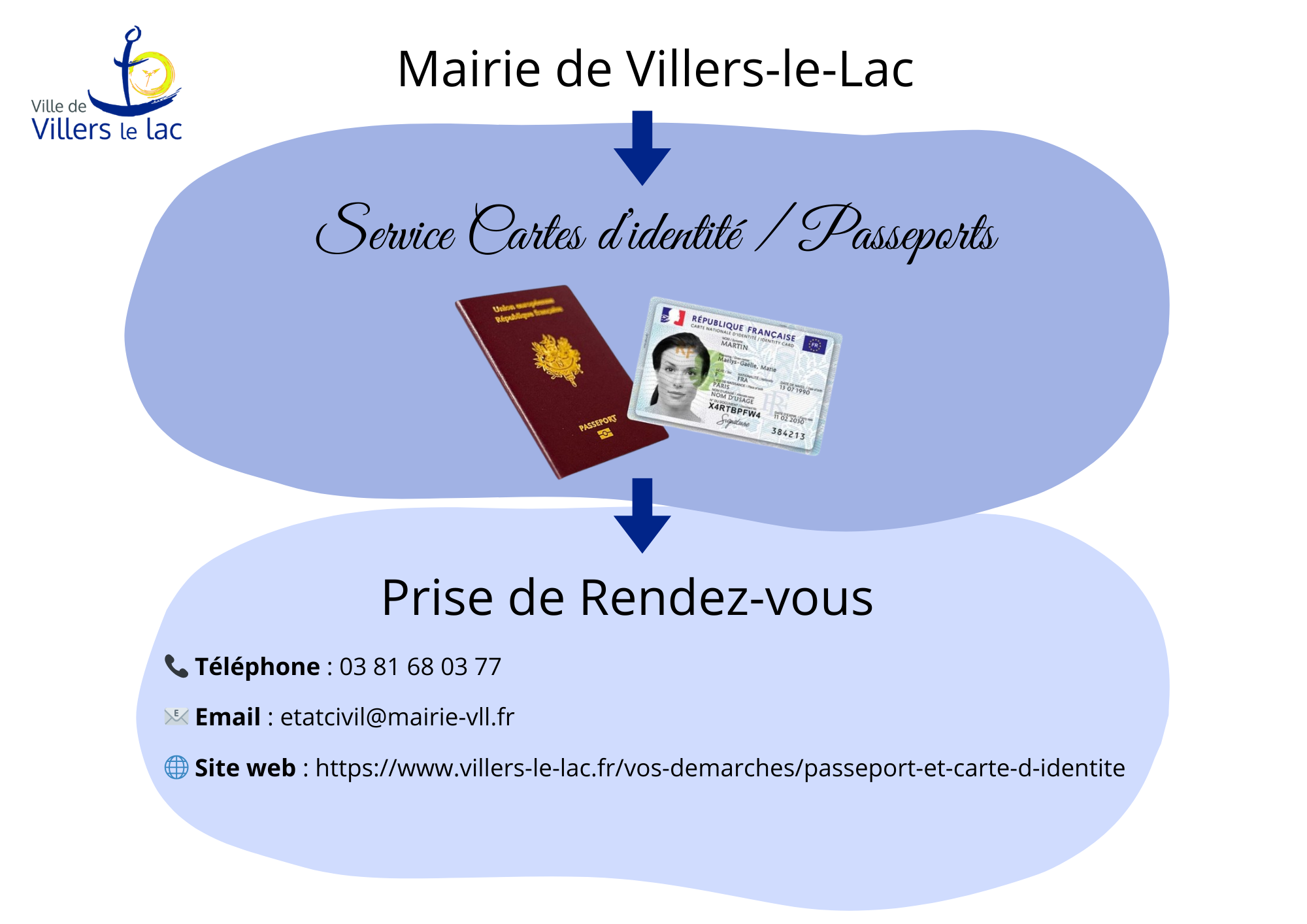 Affiche Cni Passeport